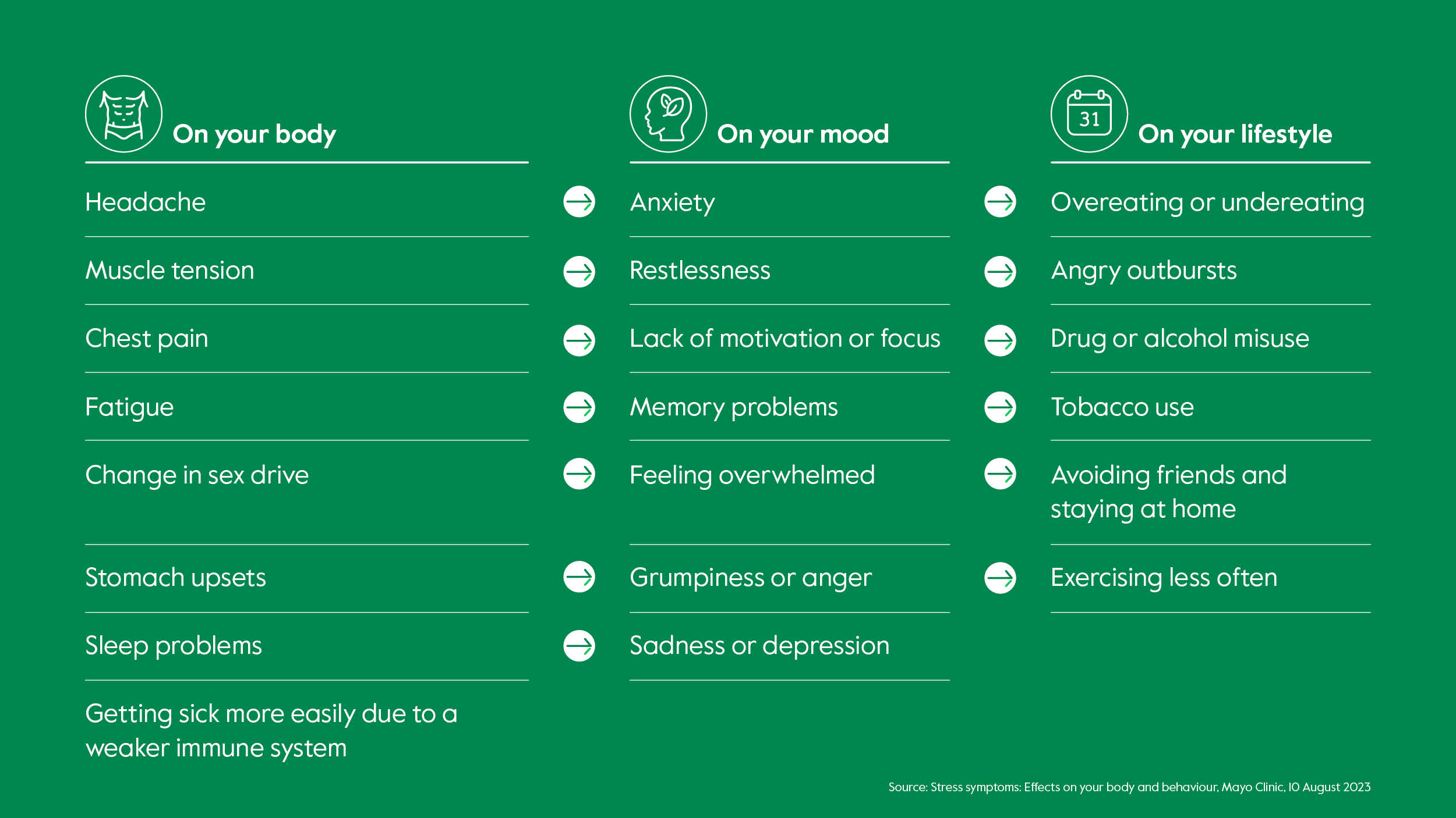 Impact of Stress on your body, mood, and lifestyle