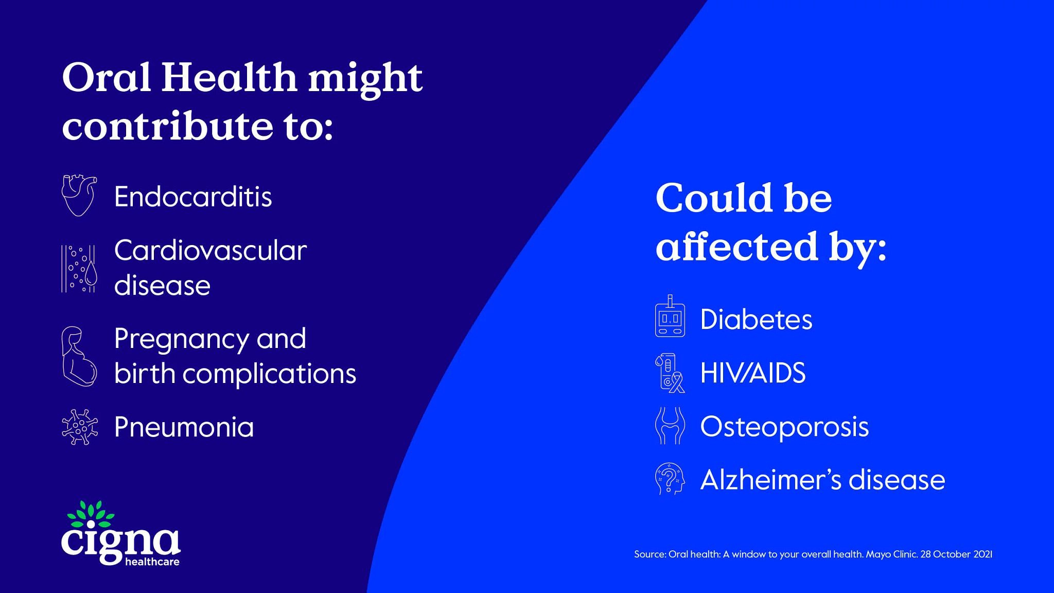 The impact of poor oral health, and its contributors